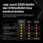 STEELRUSH One | Sicherheitsschuh